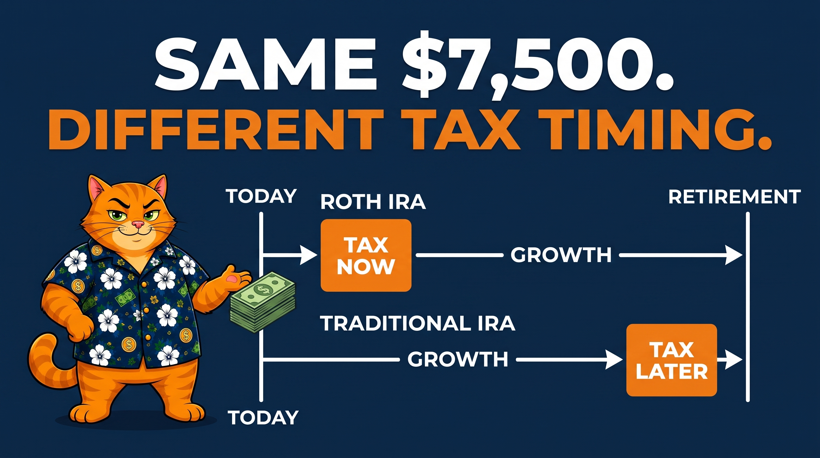 Roth IRA vs. Traditional IRA — Chuck Picks One